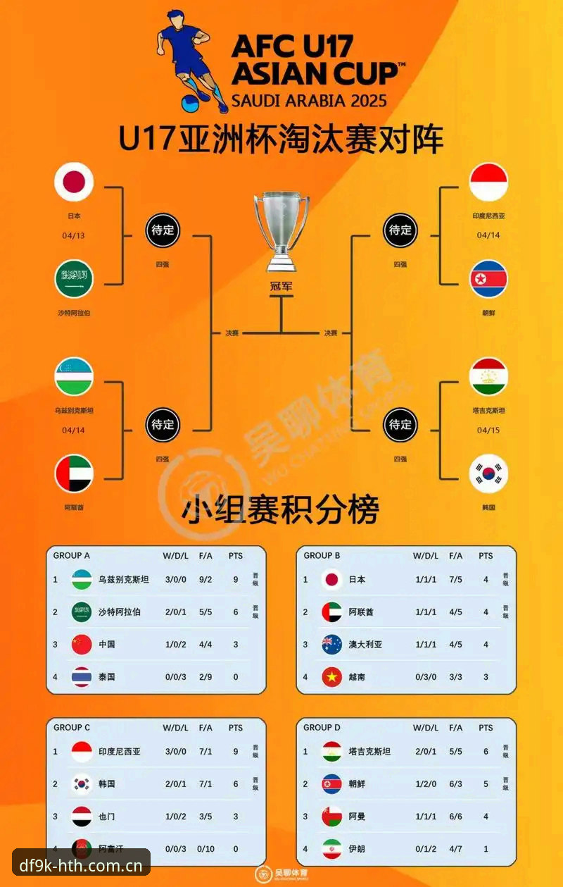 U17世界杯抽签深度分析：中国男足女足分档形势与晋级路径全解读